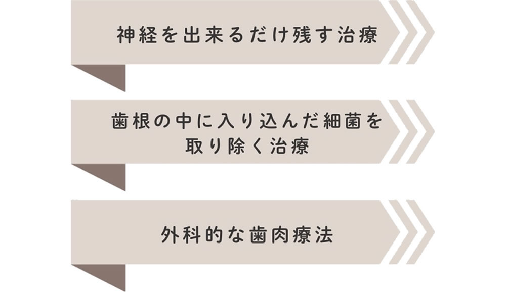 根管治療(歯内療法)の種類