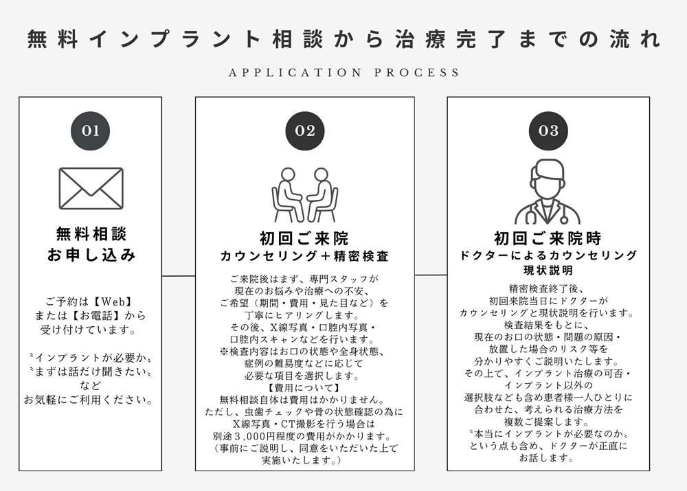 初診からの流れ