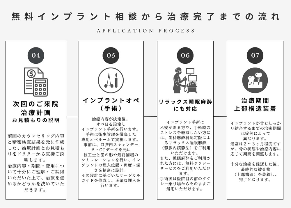初診からの流れ